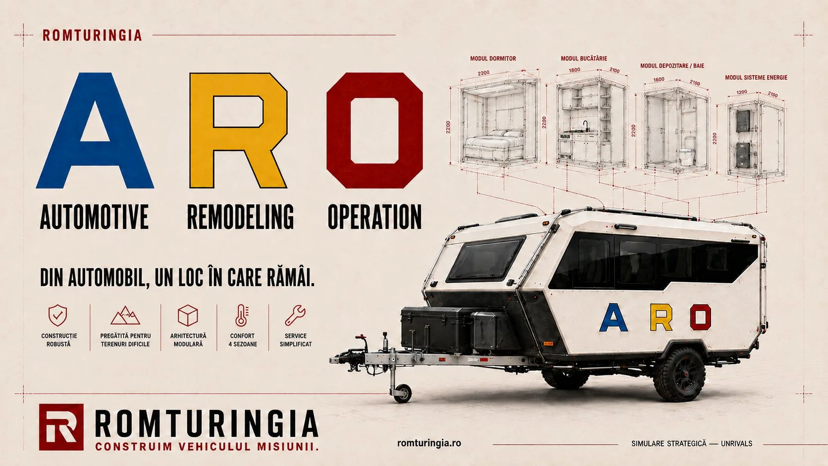 Planșă de brand ARO, Automotive Remodeling Operation: „Din automobil, un loc în care rămâi”, rulota locuibilă și cele patru module, dormitor, bucătărie, depozitare și baie, sisteme de energie, cu cele cinci atribute: construcție robustă, pregătită pentru terenuri dificile, arhitectură modulară, confort în patru sezoane, service simplificat.