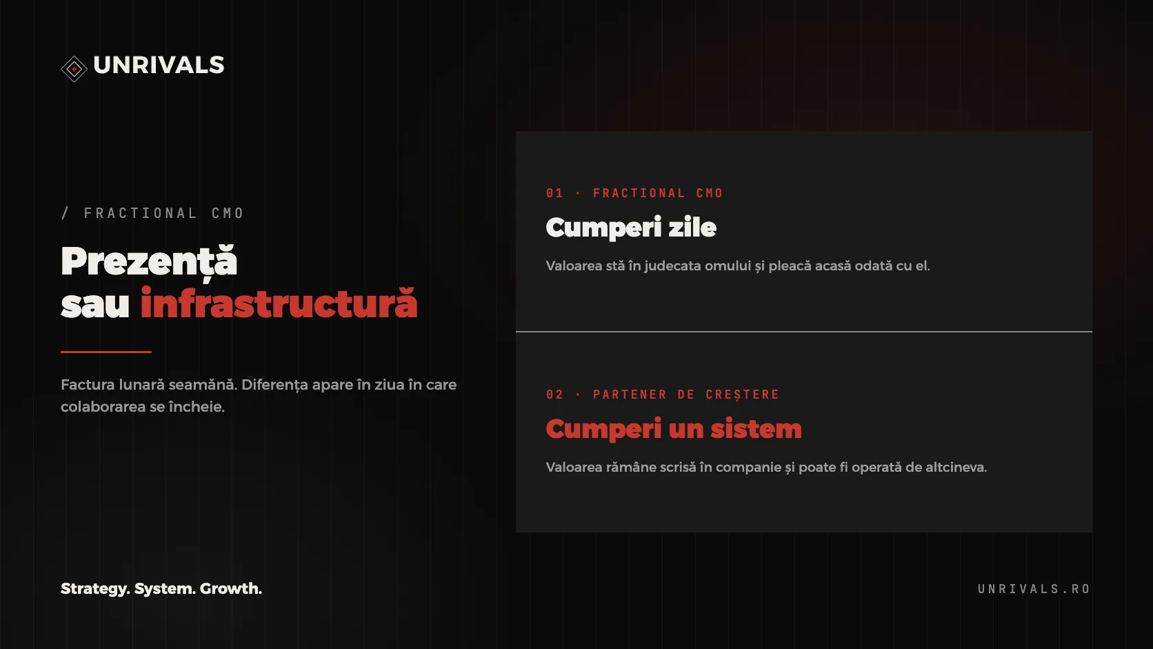 Fractional CMO sau partener de creștere: ce rămâne în companie după ultima zi