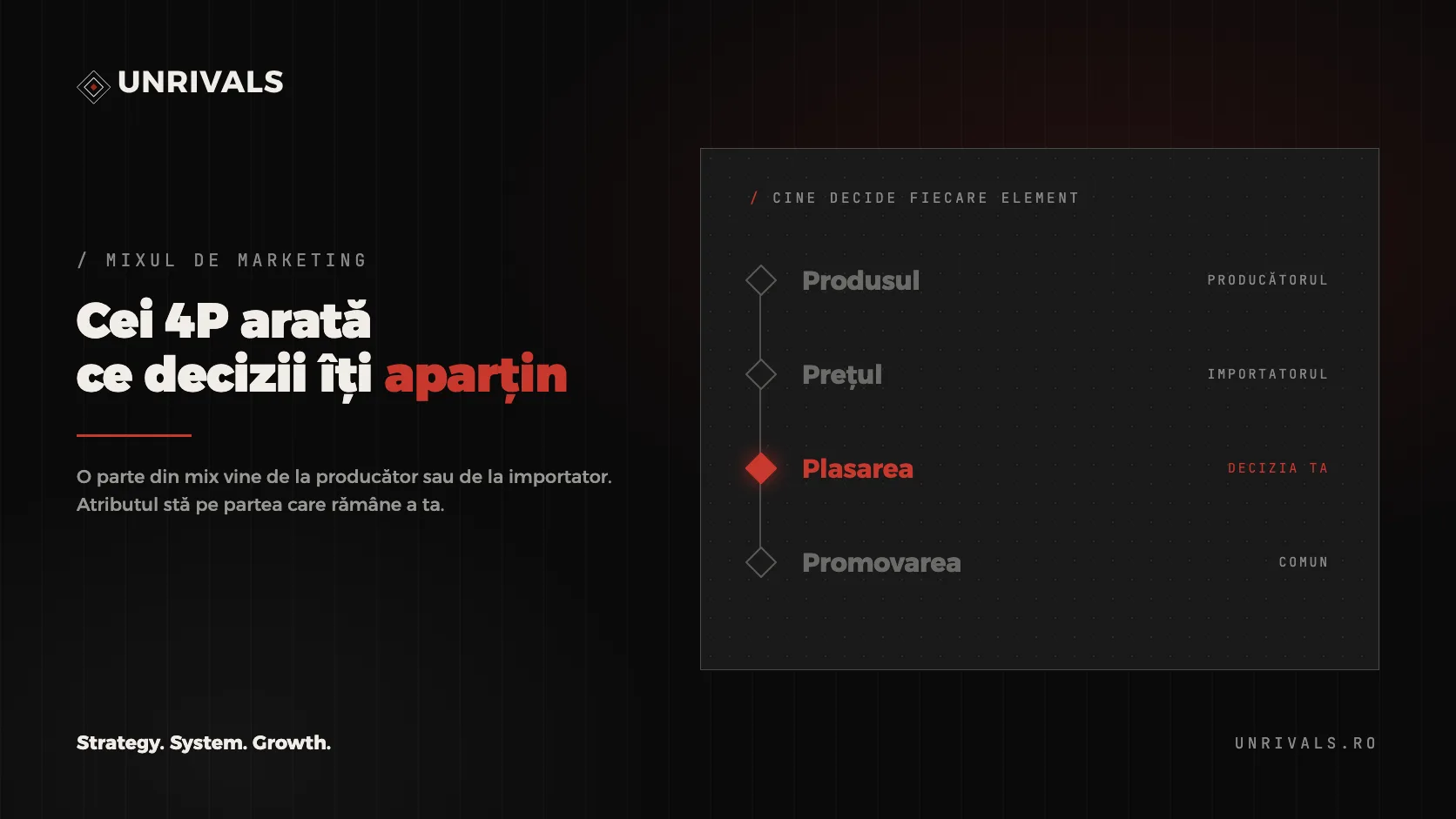 Mixul de marketing: cum citești cei 4P și 7P pe o companie B2B reală