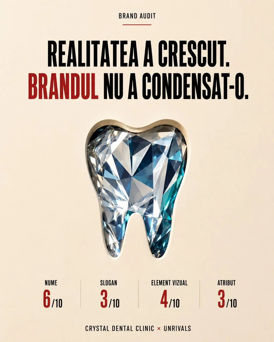 Poster de audit de brand: „Realitatea a crescut. Brandul nu a condensat-o.” Un diamant tăiat în formă de dinte, iar sub el patru criterii notate: nume 6 din 10, slogan 3 din 10, element vizual 4 din 10, atribut 3 din 10.