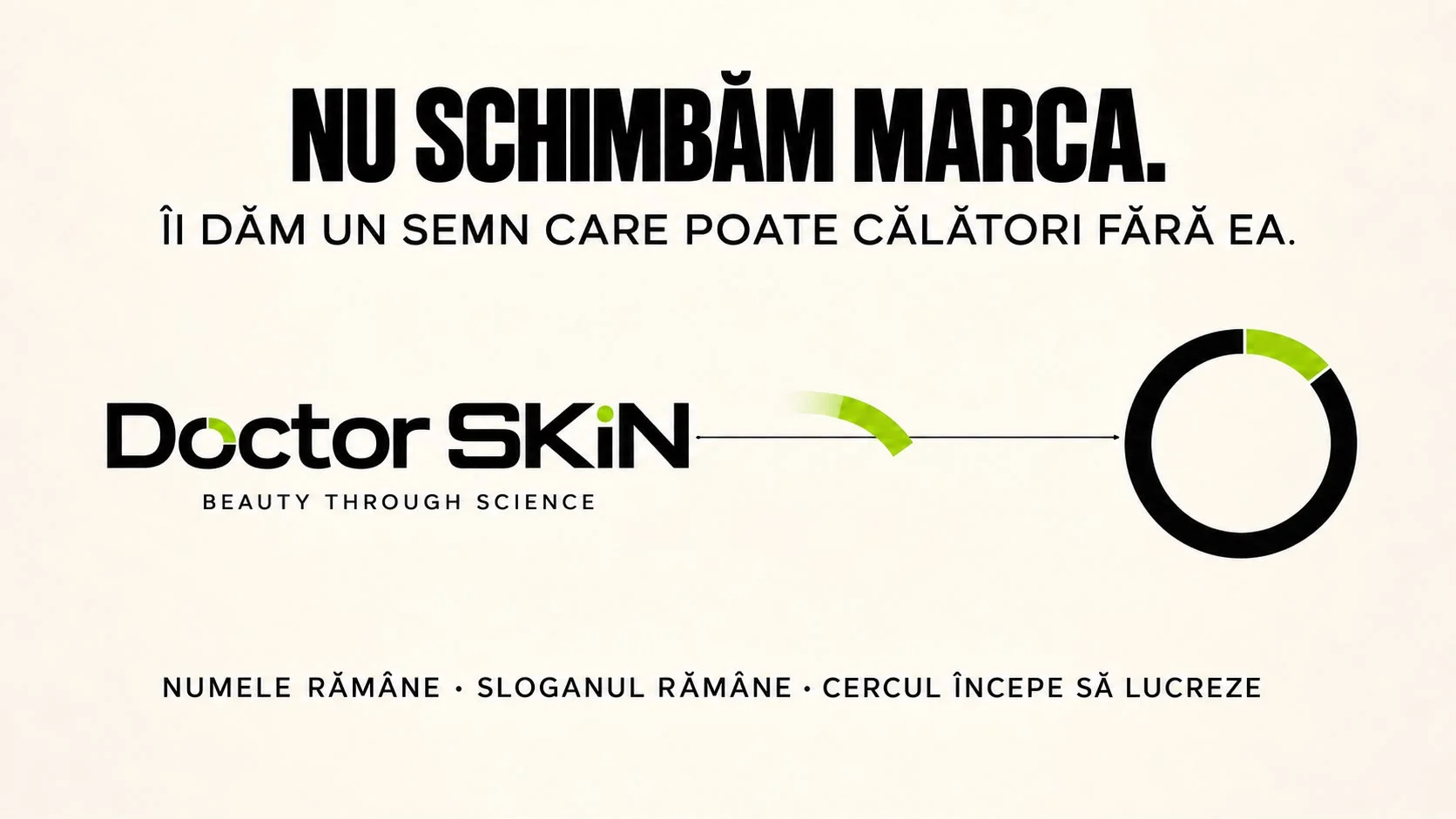 Planșă concept Doctor SKiN: lockupul actual Doctor SKiN cu „Beauty through Science” în stânga, o săgeată către dreapta, iar la capătul ei simbolul circular desprins și mărit, sub titlul „Nu schimbăm marca. Îi dăm un semn care poate călători fără ea.” și rândul de subsol „Numele rămâne · Sloganul rămâne · Cercul începe să lucreze”.